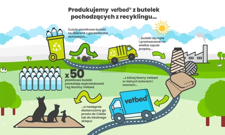 Vetbed® Original S niebieski